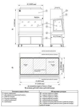 Ламинарный бокс БМБ-II-«Ламинар-С»-0,9, NEOTERIC Ламинарный бокс БМБ-II-«Ламинар-С»-0,9, NEOTERIC
