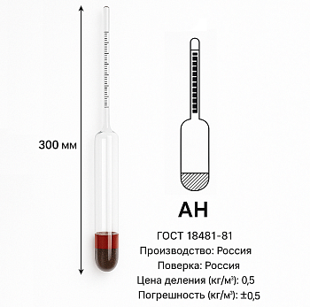 Ареометр для нефти и нефтепродуктов АН (1010...1040) кг/м³, (ГОСТ 18481-81)