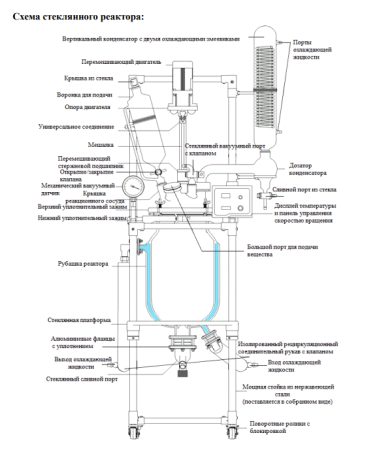 Стеклянный реактор 100 л