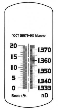 Рефрактометр для молока