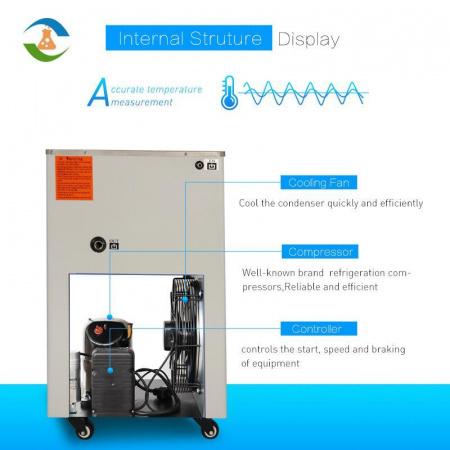 Охлаждающий термостат (чиллер) DLS- 20/30, 20 л, -30 до 25ºC