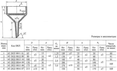 Воронка Бюхнера №6, диаметр 215 мм, высота 350 мм, ГОСТ 9147-80