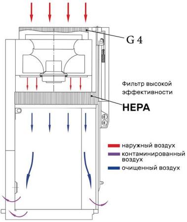 Ламинарный бокс СЛШ-ЗП-1,8