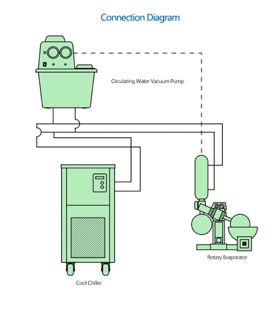Охлаждающий термостат (чиллер) DLS- 20/20, 20 л, -20 до 25ºC